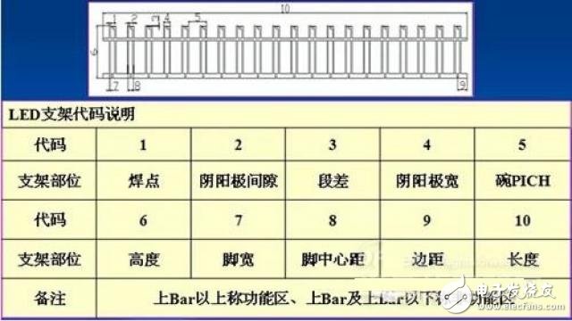 LED社區-封裝