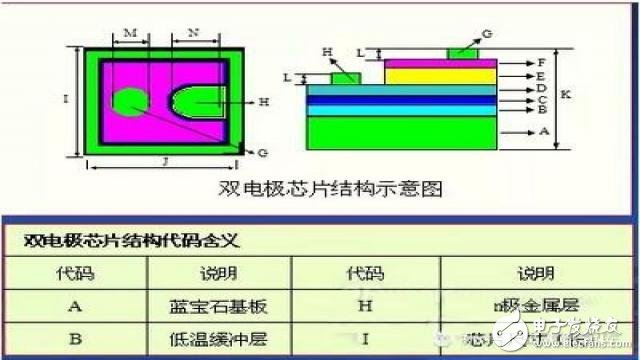 LED社區-封裝