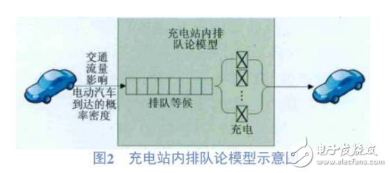 電動汽車入網技術工作原理及系統介紹