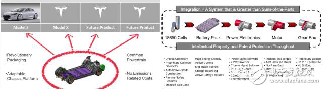 特斯拉Model3的挑戰以及產品核心供應鏈