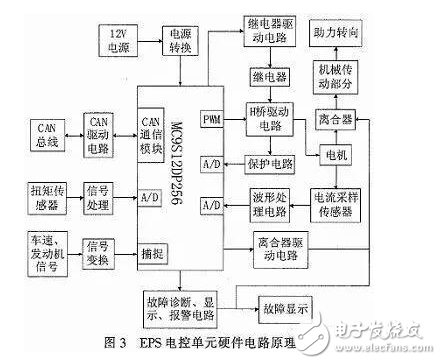 電動(dòng)汽車EPS數(shù)字模型與電路原理分析