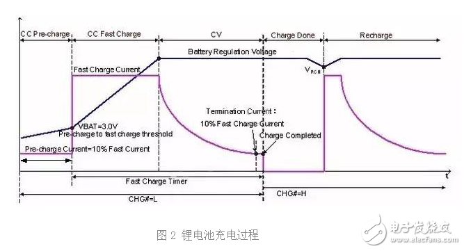 電池材料技術(shù)的革新推動快充技術(shù)發(fā)展