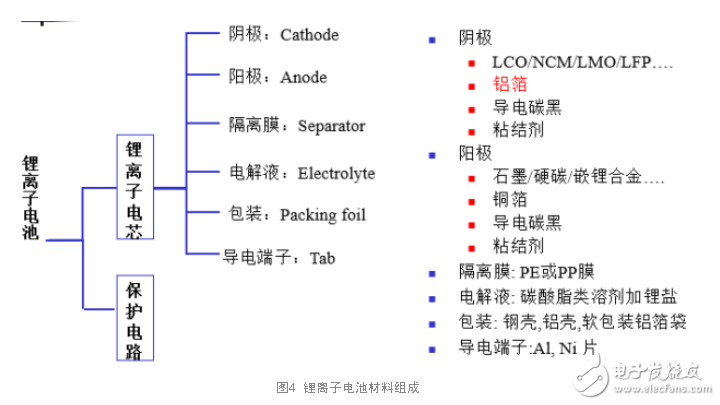 電池材料技術的革新推動快充技術發展