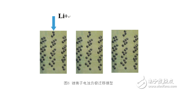 電池材料技術的革新推動快充技術發展