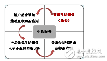 傳統企業轉型遭遇兩難　破解之道需從“三新”入手