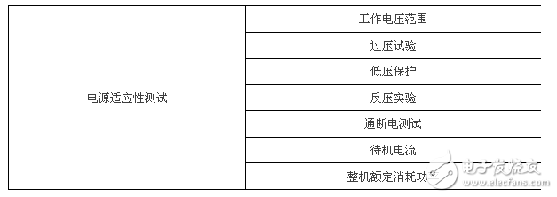 1860后視鏡可靠性試驗，6大類25項測試