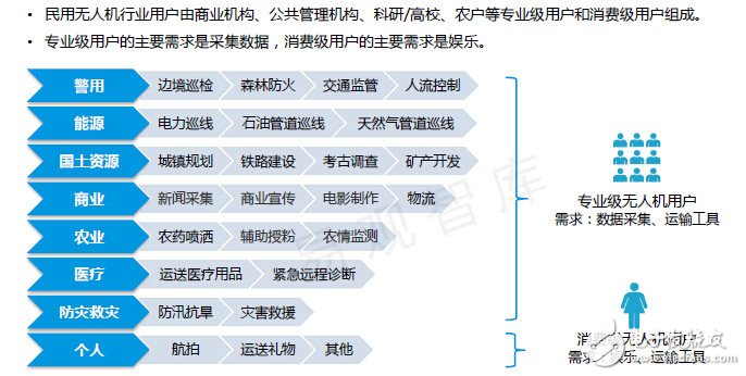 全球民用無人機概況 大疆市占居首