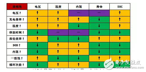 車載電池管理系統SOC現狀分析與挑戰