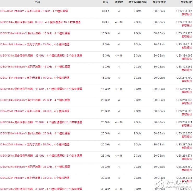 盤點可穿戴設備低功耗設計的利器