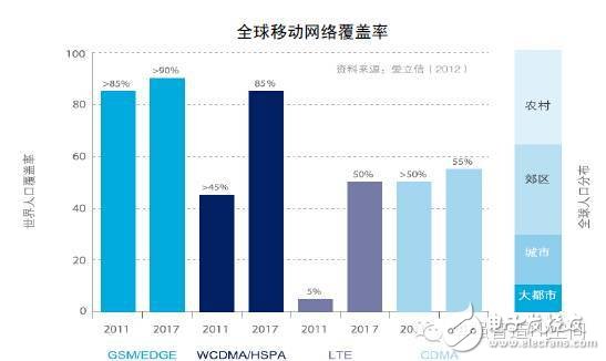 VR和AR生態鏈重塑各端格局——硬件/內容/軟件平臺與服務