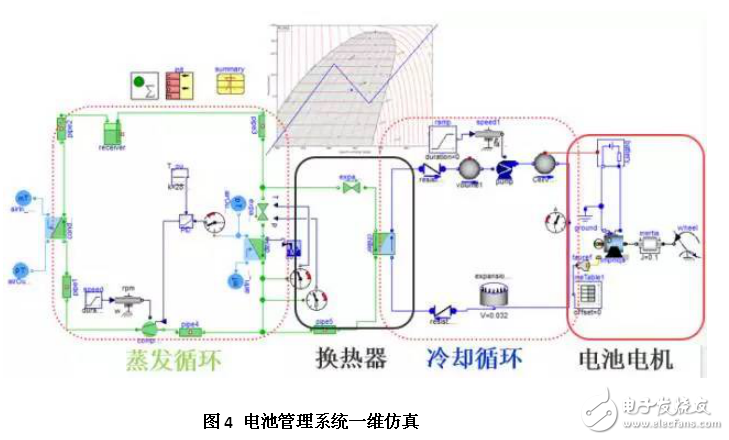 剖析新能源汽車電池熱管理系統(tǒng)