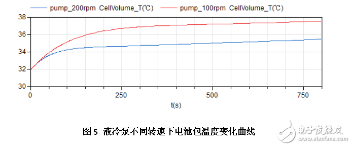 剖析新能源汽車電池熱管理系統(tǒng)