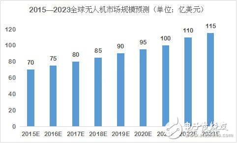 深度分析無人機(jī)市場 小米為何入局？