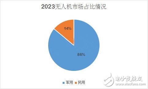 深度分析無人機(jī)市場 小米為何入局？