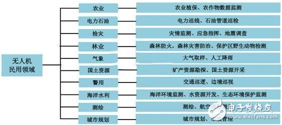 深度分析無人機市場 小米為何入局？