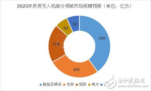 深度分析無人機市場 小米為何入局？