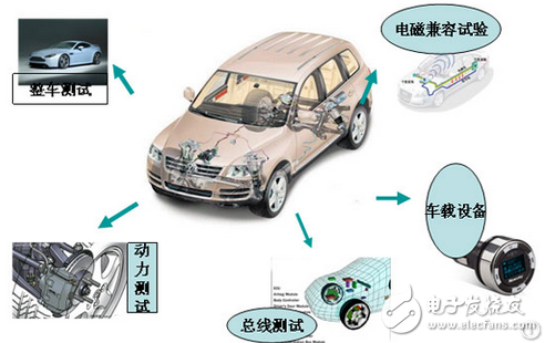 看清奇瑞、東風、華泰等車企在新能源產業布局