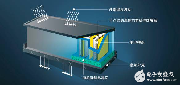 新能源汽車電池硅材料與石墨材料，到底孰優(yōu)孰劣？