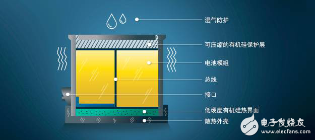 新能源汽車電池硅材料與石墨材料，到底孰優(yōu)孰劣？