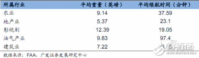 無人機報告或能解答小米為何要入局