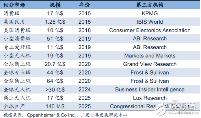 無人機報告或能解答小米為何要入局