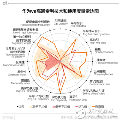 華為專利申請量居世界首位 能過上“躺著賺錢”的日子嗎？