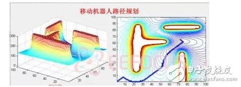 掃地機器人是怎么做路徑規劃的？