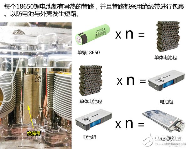 拆爆ModelS！看看特斯拉電池技術到底有多強