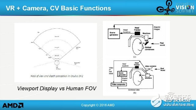 AMD大神告訴你VR技術還有哪些坑