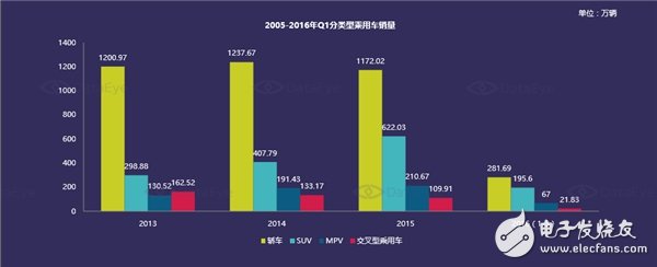 國內汽車電子市場現狀分析及未來走勢