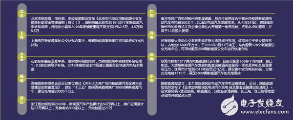 國內(nèi)汽車電子市場現(xiàn)狀分析及未來走勢