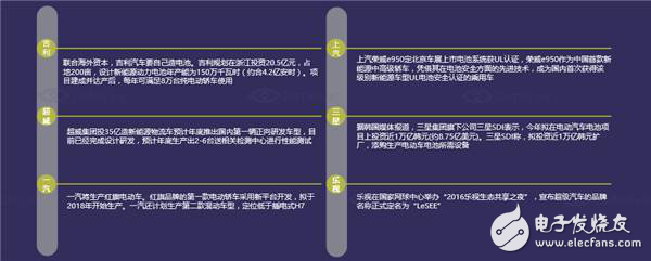 國內(nèi)汽車電子市場現(xiàn)狀分析及未來走勢