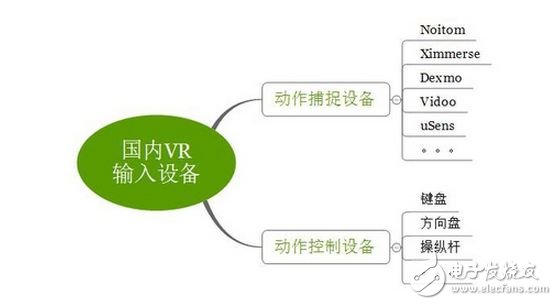 淺談VR輸入技術 本土動捕解決方案有哪些？