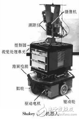 移動機(jī)器人的避障技術(shù)與常用傳感器