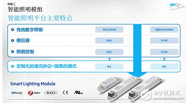 國際大咖為何發力LED智能照明？