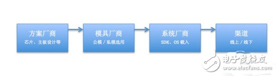 還原VR硬件生態(tài)面貌 揭秘深圳如何做到市占五成