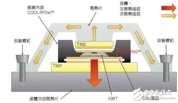 提高電動汽車逆變器性能該如何助力?