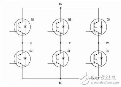 提高電動汽車逆變器性能該如何助力?