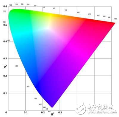 視頻接口HDMI需要擔(dān)心DisplayPort或MHL陣營嗎？