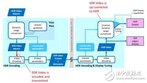 視頻接口HDMI需要擔(dān)心DisplayPort或MHL陣營嗎？