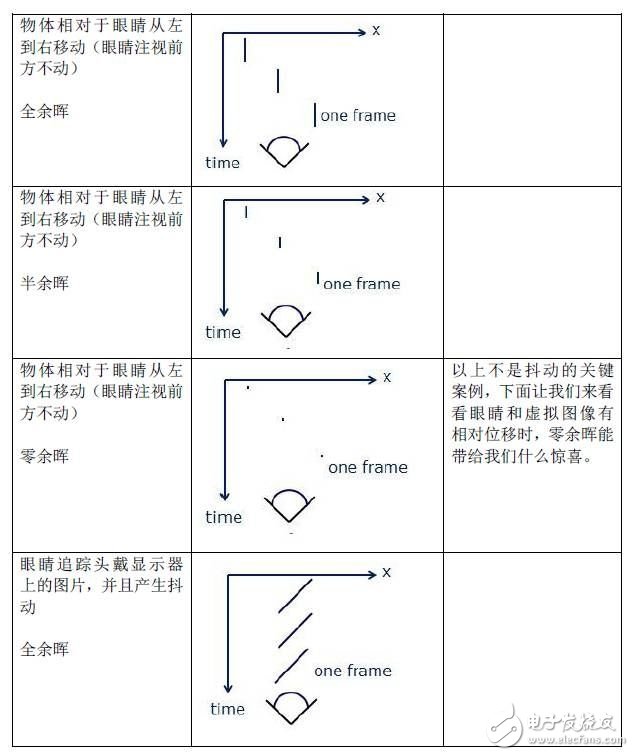 低余暉技術如何解決VR最大絆腳石暈動癥？