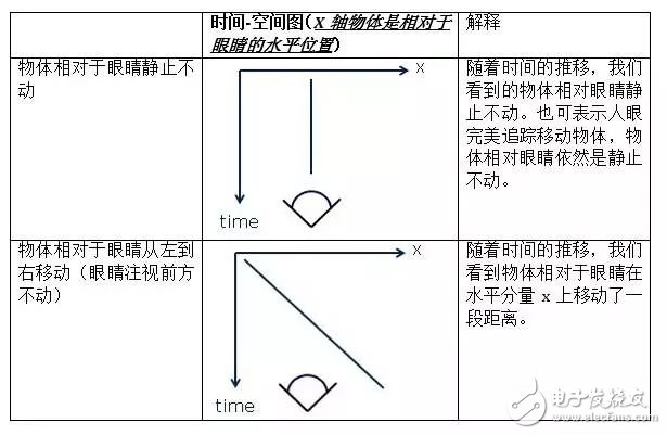 低余暉技術(shù)如何解決VR最大絆腳石暈動癥？