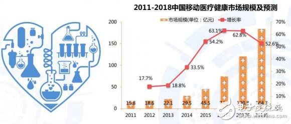 智能可穿戴設備醫療健康產業深度解析（附方案廠商）