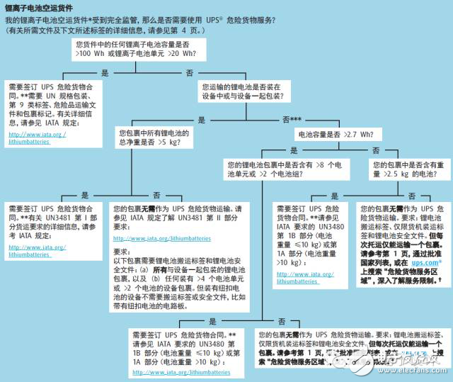 電動(dòng)汽車的消防場(chǎng)景配置與滅火剖析