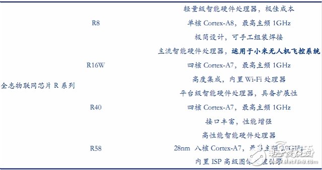 全球無(wú)人機(jī)市場(chǎng)最新報(bào)告 大疆與400家山寨廠激戰(zhàn)