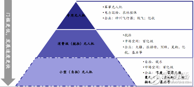 全球無人機市場最新報告 大疆與400家山寨廠激戰