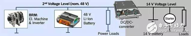 新一代新能源汽車，為什么青睞48V技術(shù)方案
