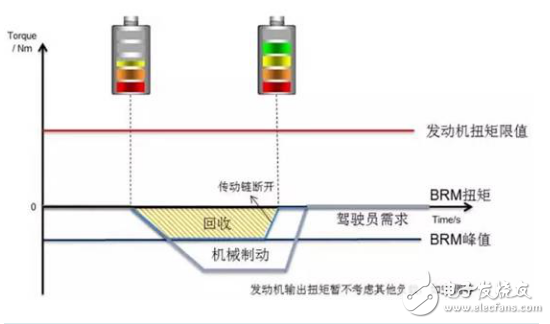 新一代新能源汽車，為什么青睞48V技術(shù)方案