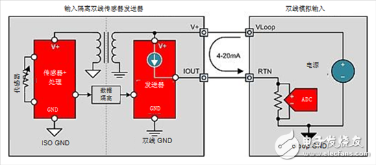  4-20mA電流環(huán)路發(fā)送器入門知識(shí)