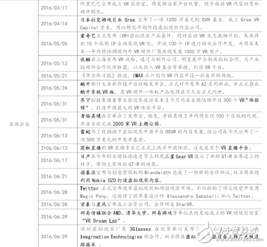 VR最新報告看虛擬現(xiàn)實行業(yè)2016下半年動向